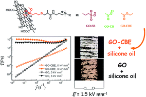 Graphical abstract: Graphene oxide modified by betaine moieties for improvement of electrorheological performance