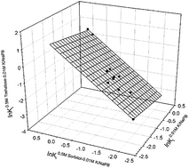 Graphical abstract: Analyzing the effects of protecting osmolytes on solute–water interactions by solvatochromic comparison method: II. Globular proteins