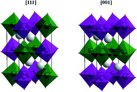 Graphical abstract: Cation ordering induced semiconductor to half metal transition in La2NiCrO6