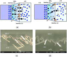 Graphical abstract: Tempered glass substrate effect on the growth of polycrystalline-silicon and its applications for reliable thin-film transistors