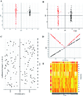 Graphical abstract: Lipidomics analysis based on liquid chromatography mass spectrometry for hepatocellular carcinoma and intrahepatic cholangiocarcinoma