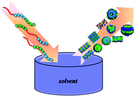 Graphical abstract: Dissipative particle dynamics simulations of the morphologies and dynamics of linear ABC triblock copolymers in solutions