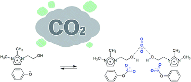 Graphical abstract: A novel phenolic ionic liquid for 1.5 molar CO2 capture: combined experimental and DFT studies