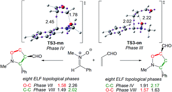 Graphical abstract: A bonding evolution theory study of the mechanism of [3+2] cycloaddition reactions of nitrones with electron-deficient ethylenes