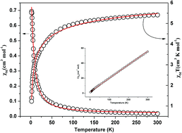 Graphical abstract: Syntheses, characterization, and magnetic properties of novel divalent Co/Ni coordination polymers based on a V-shaped pyridine ligand and dicarboxylate acids