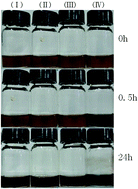 Graphical abstract: Green synthesis of reduced graphene oxide by a GRAS strain Bacillus subtilis 168 with high biocompatibility to zebrafish embryos