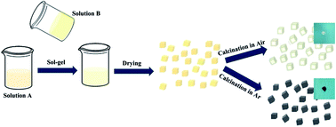 Graphical abstract: Synthesis and electrochemical performance of Li4Ti5O12/TiO2/C nanocrystallines for high-rate lithium ion batteries