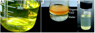 Graphical abstract: A facile hydrothermal method for the controllable synthesis of TiO2 nanocrystals with tunable shapes