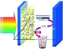 Graphical abstract: Transition metal complex redox shuttles for dye-sensitized solar cells