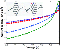 Graphical abstract: Pyrene terminal functionalized perylene diimide as non-fullerene acceptors for bulk heterojunction solar cells