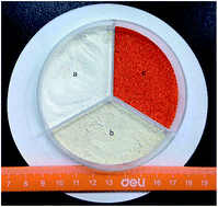 Graphical abstract: Effect of particle size on removal of sunset yellow from aqueous solution by chitosan modified diatomite in a fixed bed column
