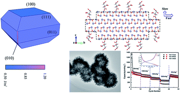 Graphical abstract: 3D-hierarchical SnS nanostructures: controlled synthesis, formation mechanism and lithium-ion storage performance