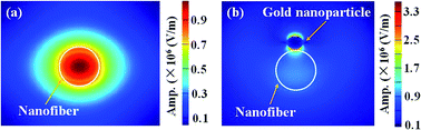 Graphical abstract: Nanofiber-excited plasmonic manipulation of polystyrene nanospheres