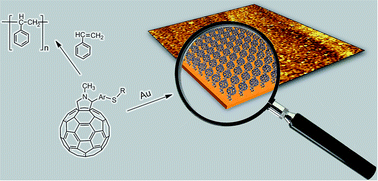 Graphical abstract: Self-assembly of thioether functionalized fullerenes on gold and their activity in electropolymerization of styrene