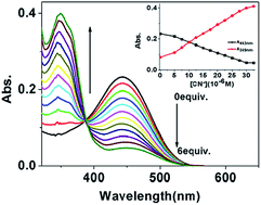 Graphical abstract: A new coumarin based chromo-fluorogenic probe for selective recognition of cyanide ions in an aqueous medium