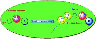 Graphical abstract: Synthesis, characterization and optoelectronic investigations of bithiophene substituted 1,3,4-oxadiazole derivatives as green fluorescent materials