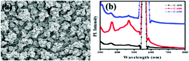 Graphical abstract: Morphology-controllable synthesis of carbon nanomaterials directly on Al2O3 substrates, and their photoluminescence