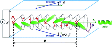 Graphical abstract: The effect of the octan-3-yloxy and the octan-2-yloxy chiral moieties on the mesomorphic properties of ferroelectric liquid crystals