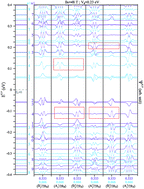 Graphical abstract: Electric-field-induced rich magneto-absorption spectra of ABC-stacked trilayer graphene