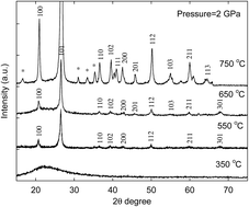 Graphical abstract: A high-pressure synthesis of hydrothermally stable periodic mesoporous crystalline aluminosilica materials