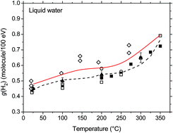 Graphical abstract: Yields of H2 and hydrated electrons in low-LET radiolysis of water determined by Monte Carlo track chemistry simulations using phenol/N2O aqueous solutions up to 350 °C