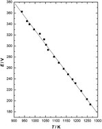 Graphical abstract: The rare earth ruthenium pyrochlore Ho2Ru2O7(s): thermodynamic properties by electrochemical cell and differential scanning calorimetric measurements