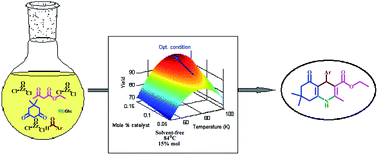 Graphical abstract: Synthesis of hexahydroquinoline (HHQ) derivatives using ZrOCl2·8H2O as a potential green catalyst and optimization of reaction conditions using design of experiment (DOE)