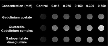 Graphical abstract: Evaluation of a quercetin–gadolinium complex as an efficient positive contrast enhancer for magnetic resonance imaging