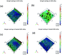 Graphical abstract: Effect of heat treatment of magnesium alloy substrates on corrosion resistance of a hybrid organic–inorganic sol–gel film