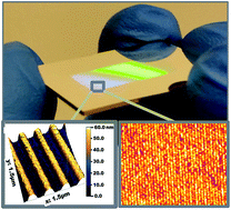 Graphical abstract: Influence of silver grain size, roughness, and profile on the extraordinary fluorescence enhancement capabilities of grating coupled surface plasmon resonance