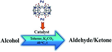 Graphical abstract: Palladium complexes with 3-phenylpropylamine ligands: synthesis, structures, theoretical studies and application in the aerobic oxidation of alcohols as heterogeneous catalysts