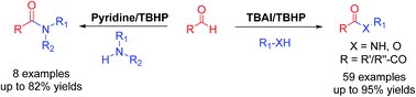 Graphical abstract: Highly efficient dehydrogenative cross-coupling of aldehydes with amines and alcohols