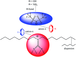 Graphical abstract: Amphiphilic selectivity of guanidinium-based ionic liquid stationary phase for structural and positional isomers