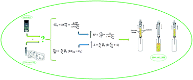 Graphical abstract: Dispersive suspended-solidified floating organic droplet microextraction of nonsteroidal anti-inflammatory drugs: comparison of suspended droplet-based and dispersive-based liquid-phase microextraction methods