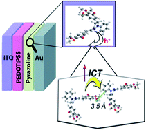Graphical abstract: Photophysical and charge transport properties of pyrazolines