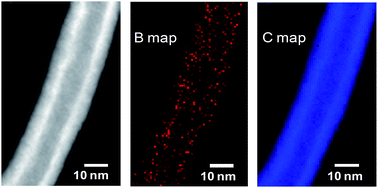 Graphical abstract: Controllable boron doping of carbon nanotubes with tunable dopant functionalities: an effective strategy toward carbon materials with enhanced electrical properties