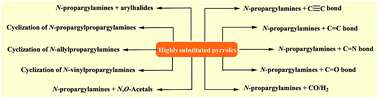 Graphical abstract: A new avenue to the synthesis of highly substituted pyrroles: synthesis from N-propargylamines