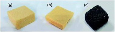 Graphical abstract: Synthesis of novel monolithic activated carbons from phenol–urea–formaldehyde resin