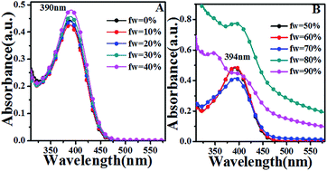 Graphical abstract: Clear piezochromic behaviors of AIE-active organic powders under hydrostatic pressure