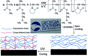 Graphical abstract: Terpolymer-based SIPN coating with excellent antifogging and frost-resisting properties