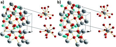 Graphical abstract: Controlled synthesis of the monoclinic and orthorhombic polymorphs of Sr2SiO4 activated with Ce3+ or Eu2+