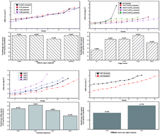 Graphical abstract: Deep adsorption desulfurization of liquid petroleum gas by copper-modified bentonite