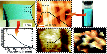 Graphical abstract: Novel synthesis process for solar-light-active porous carbon-doped CuO nanoribbon and its photocatalytic application for the degradation of an organic dye