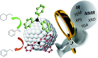 Graphical abstract: Surface characterisation of phosphine and phosphite stabilised Rh nanoparticles: a model study