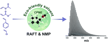 Graphical abstract: Cyclopentyl methyl ether as a green solvent for reversible-addition fragmentation chain transfer and nitroxide-mediated polymerizations