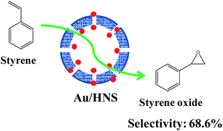 Graphical abstract: Ultra-small Au nanoparticles stabilized by silica hollow nanospheres for styrene oxidation with oxygen