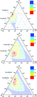 Graphical abstract: Metallic glass formation in Cu–Ni–Ti (Zr, Hf) systems studied by thermodynamic calculations