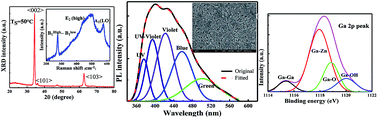 Graphical abstract: Low temperature grown ZnO:Ga films with predominant c-axis orientation in wurtzite structure demonstrating high conductance, transmittance and photoluminescence