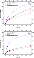 Graphical abstract: Disparate roles of solvent extractable lignin and residual bulk lignin in enzymatic hydrolysis of pretreated sweetgum