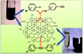 Graphical abstract: Nickel nanoparticles supported on reduced graphene oxide sheets: a phosphine free, magnetically recoverable and cost effective catalyst for Sonogashira cross-coupling reactions